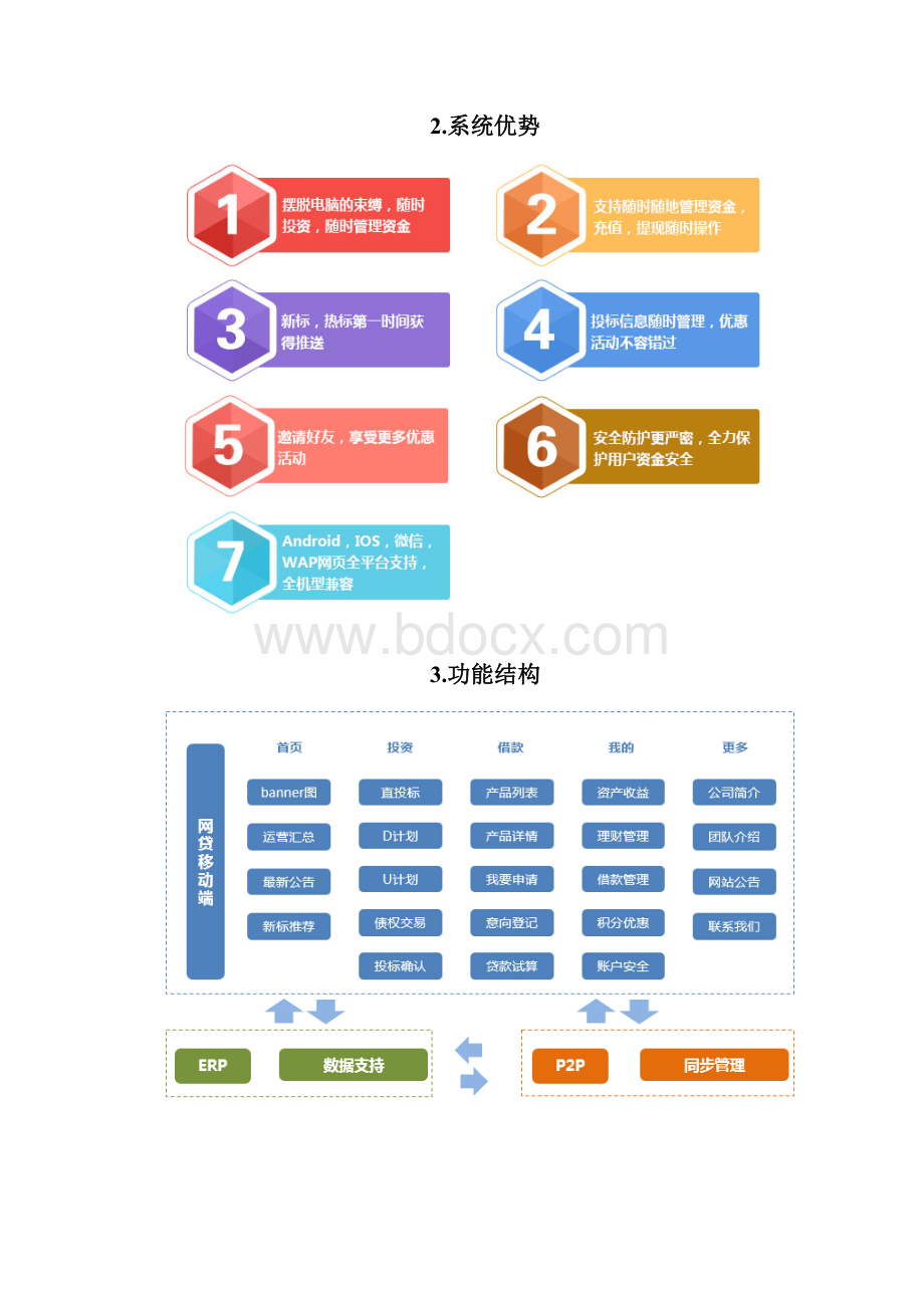 产品说明书.docx_第2页