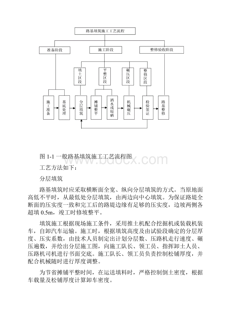 路基工程施工工艺及方法.docx_第3页