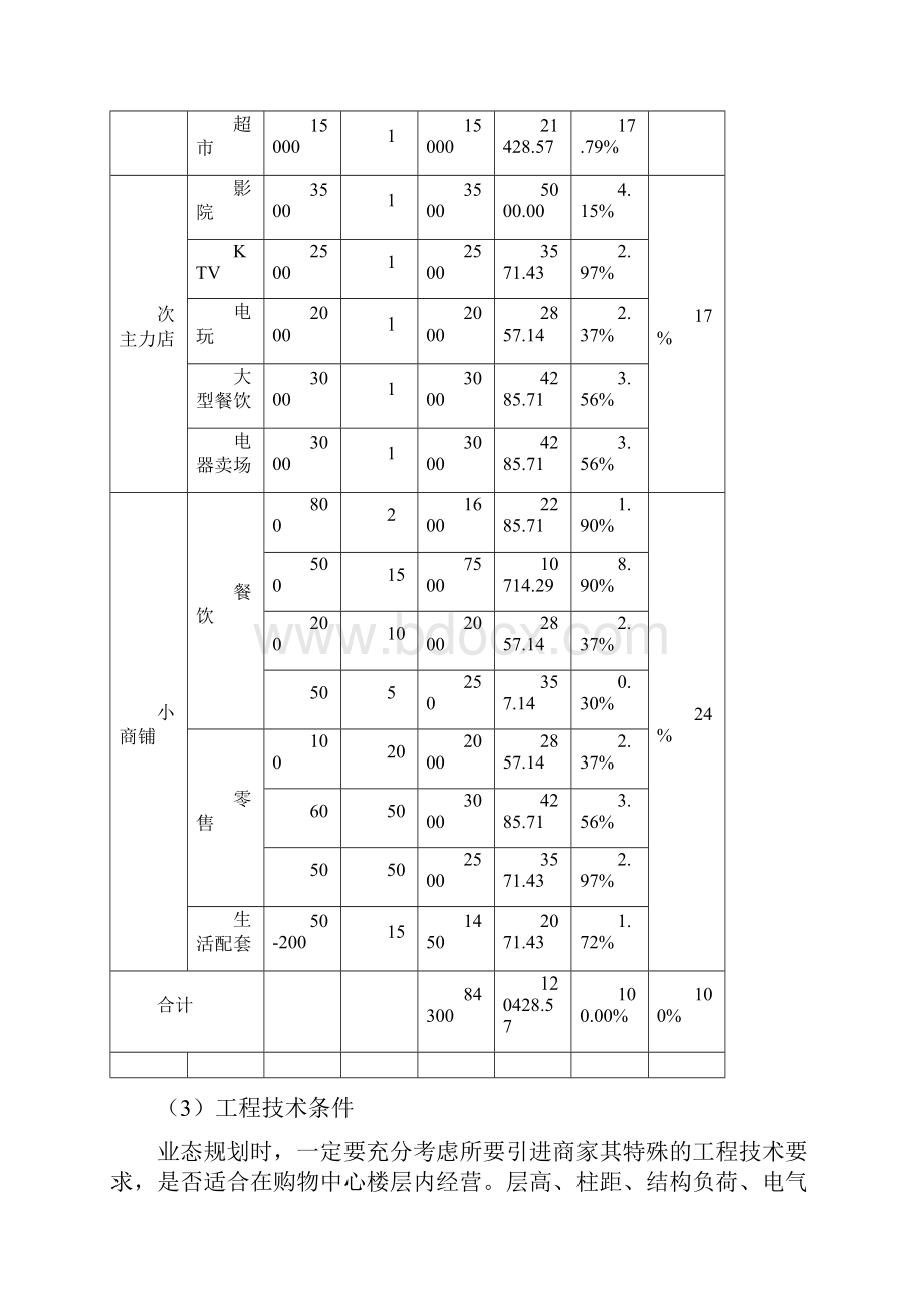 购物中心业态规划及品牌落位研究.docx_第3页