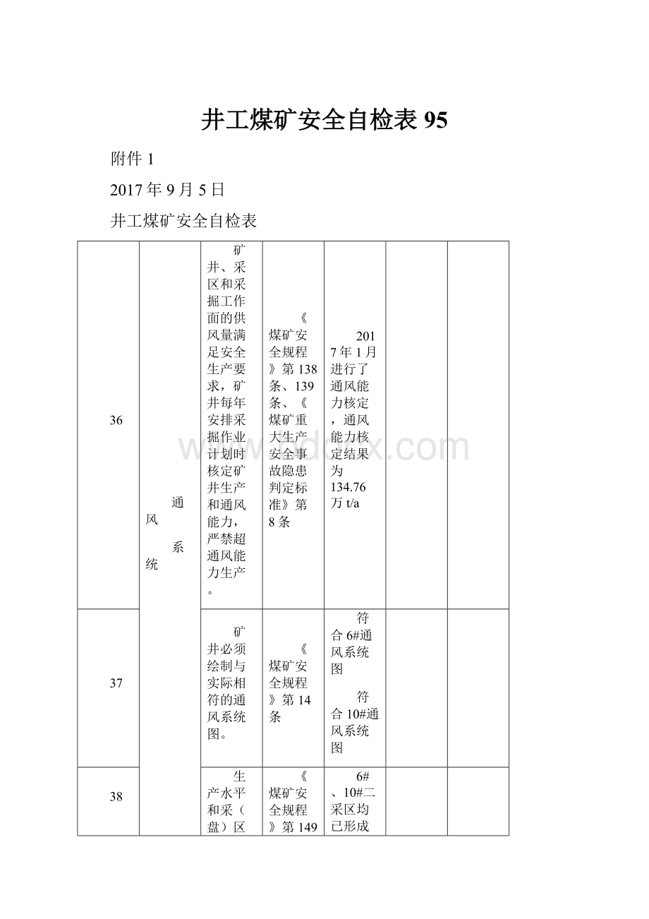 井工煤矿安全自检表95.docx