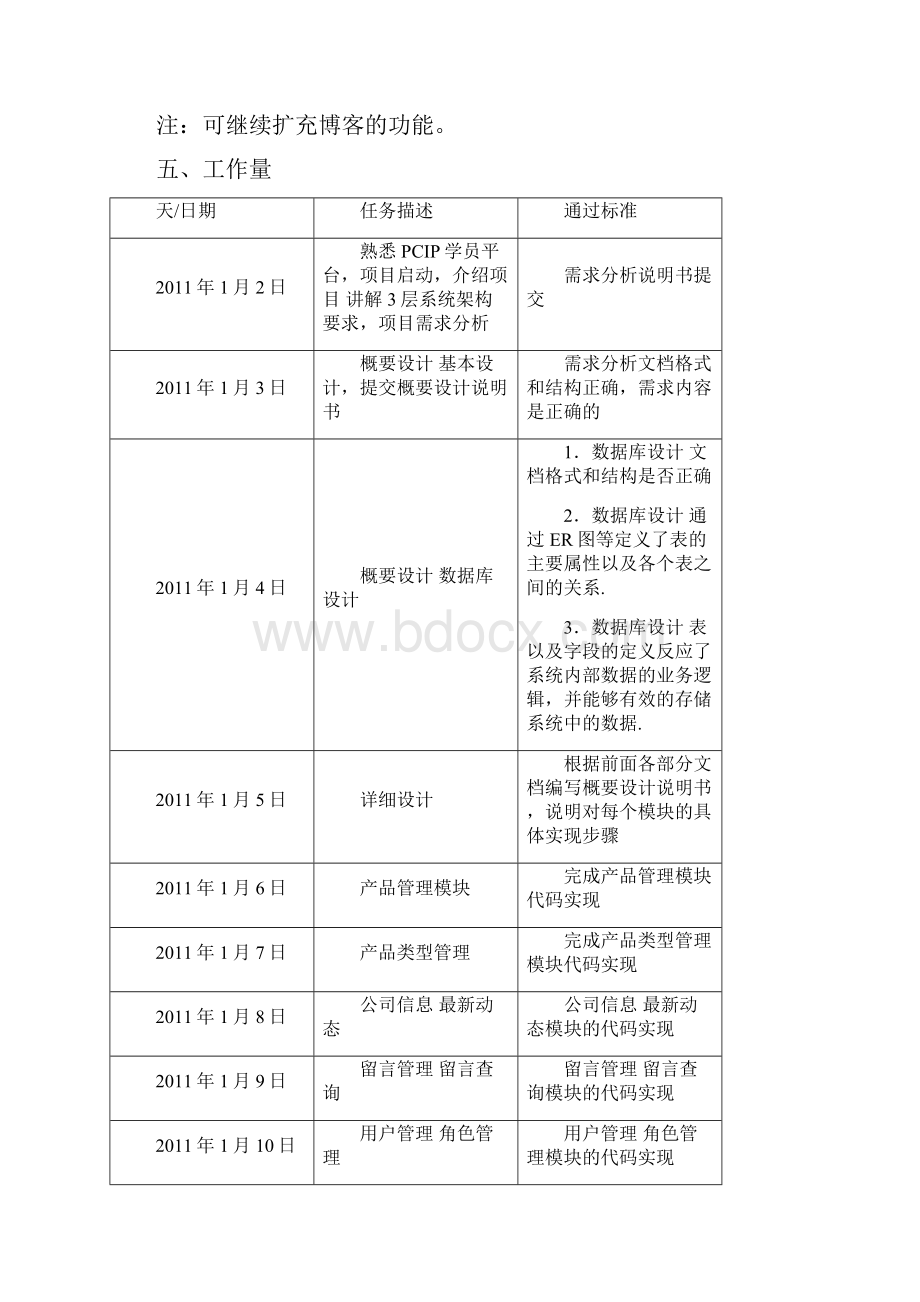 汽车行业管理信息系统实训报告.docx_第3页