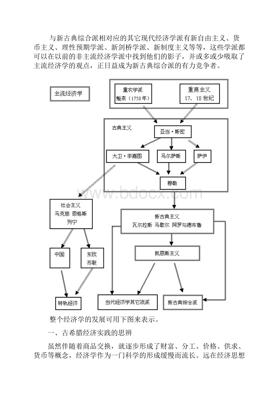 经济学发展历史分析报告.docx_第2页