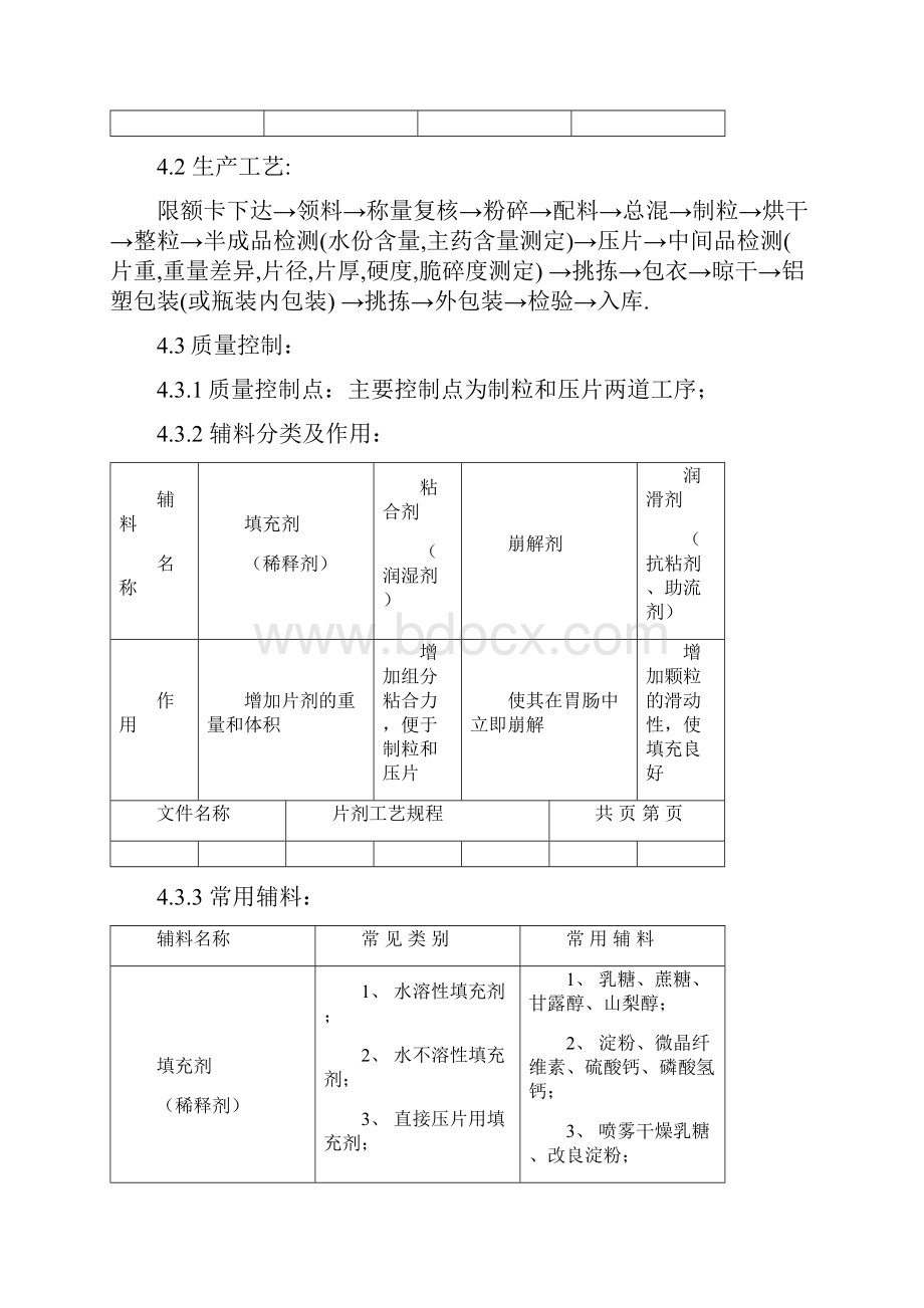 片剂工艺设计规程完整.docx_第2页