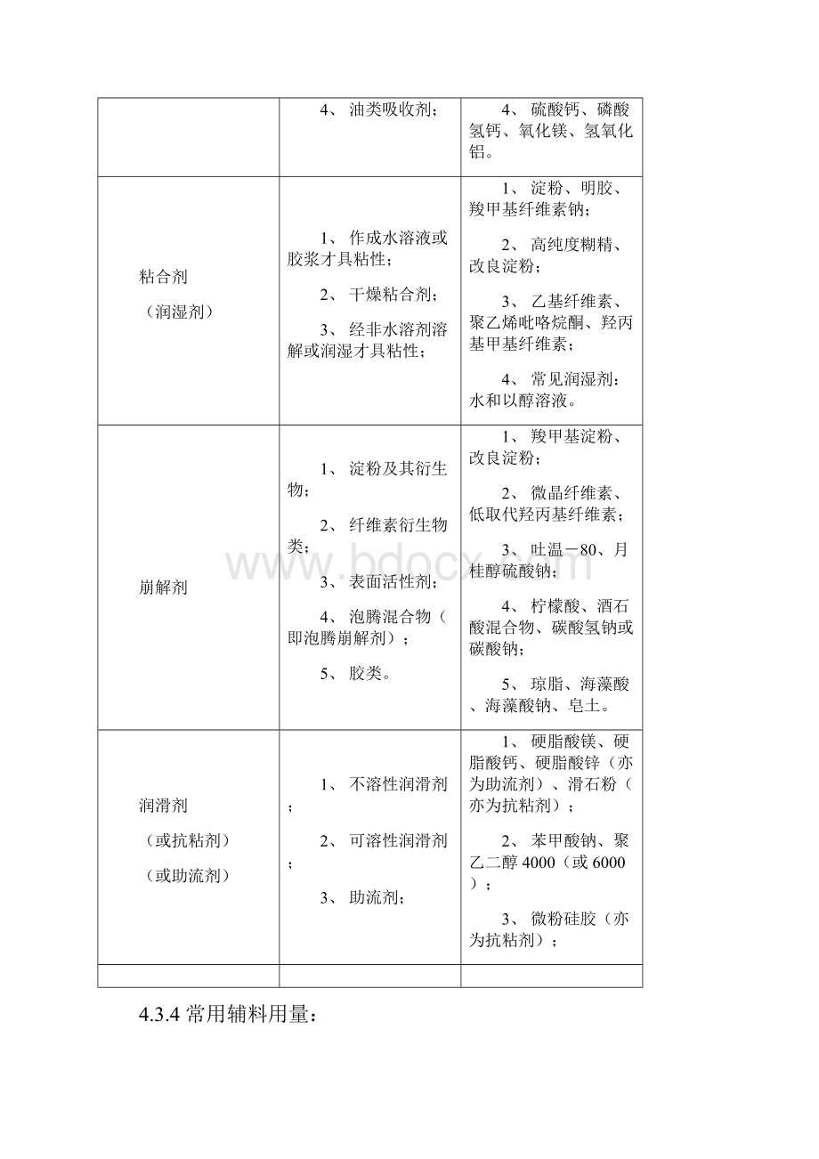 片剂工艺设计规程完整.docx_第3页