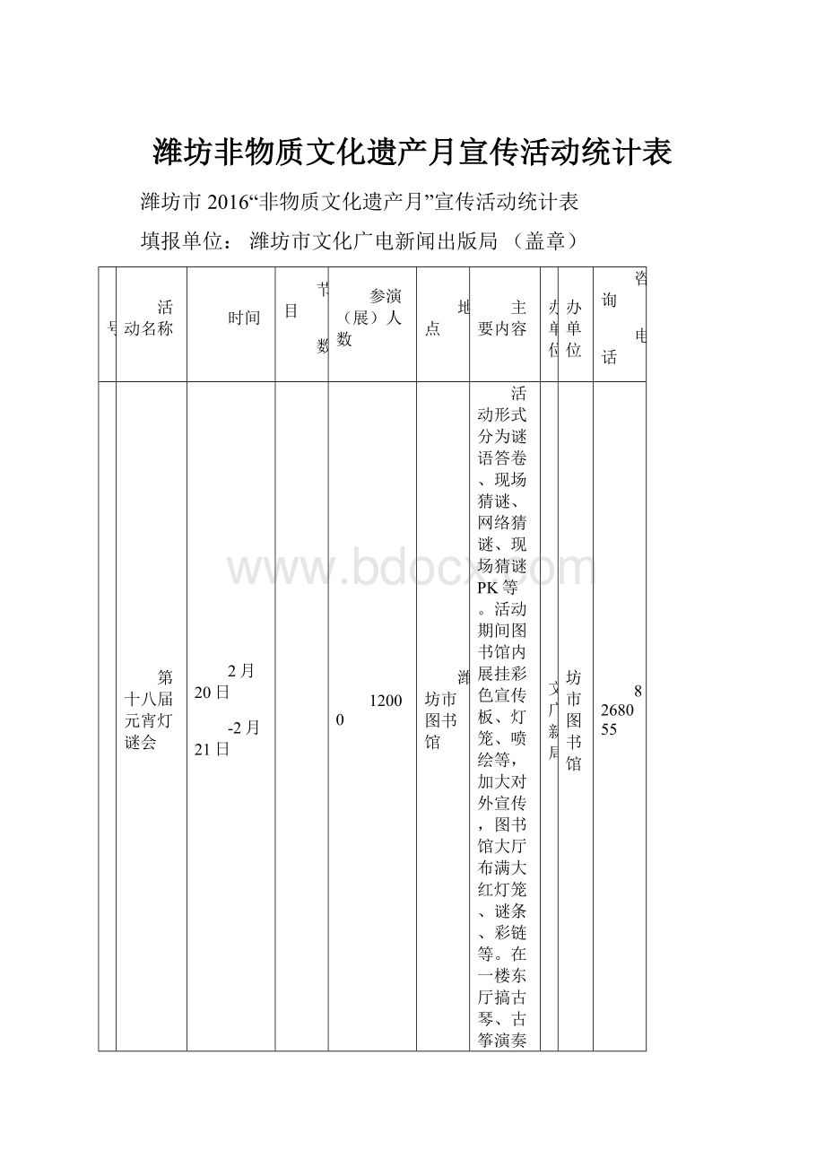 潍坊非物质文化遗产月宣传活动统计表.docx_第1页