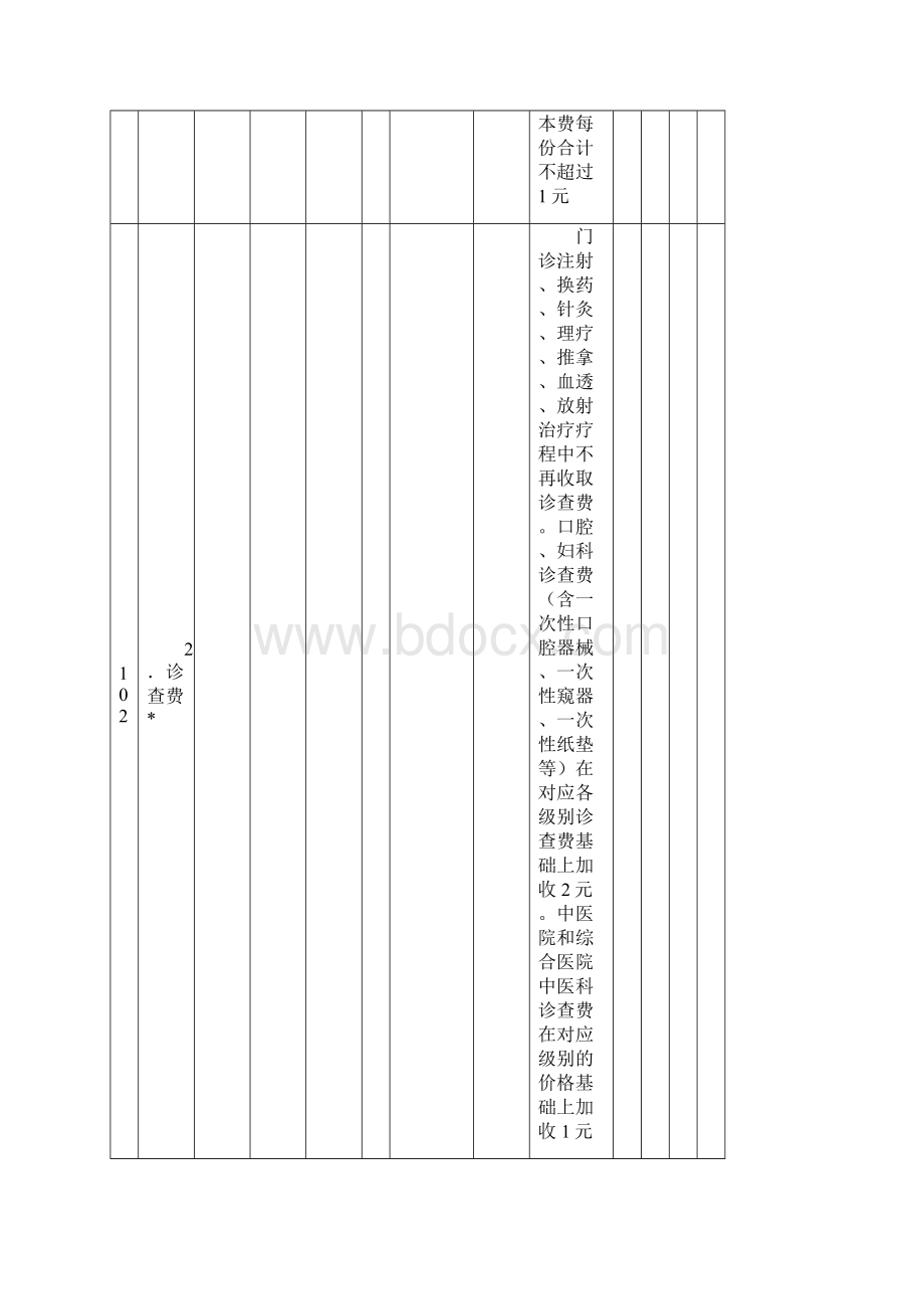 湖北省综合医疗服务价格标准.docx_第2页