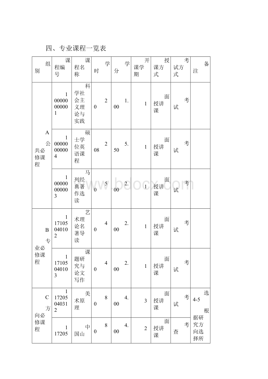 全日制硕士研究生培养方案.docx_第3页