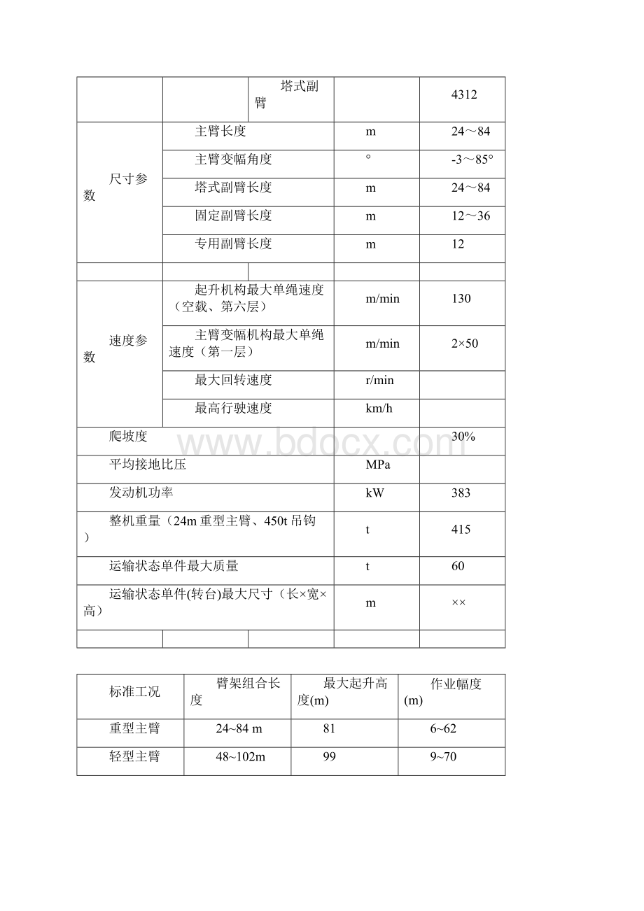 QUY起重性能表.docx_第3页