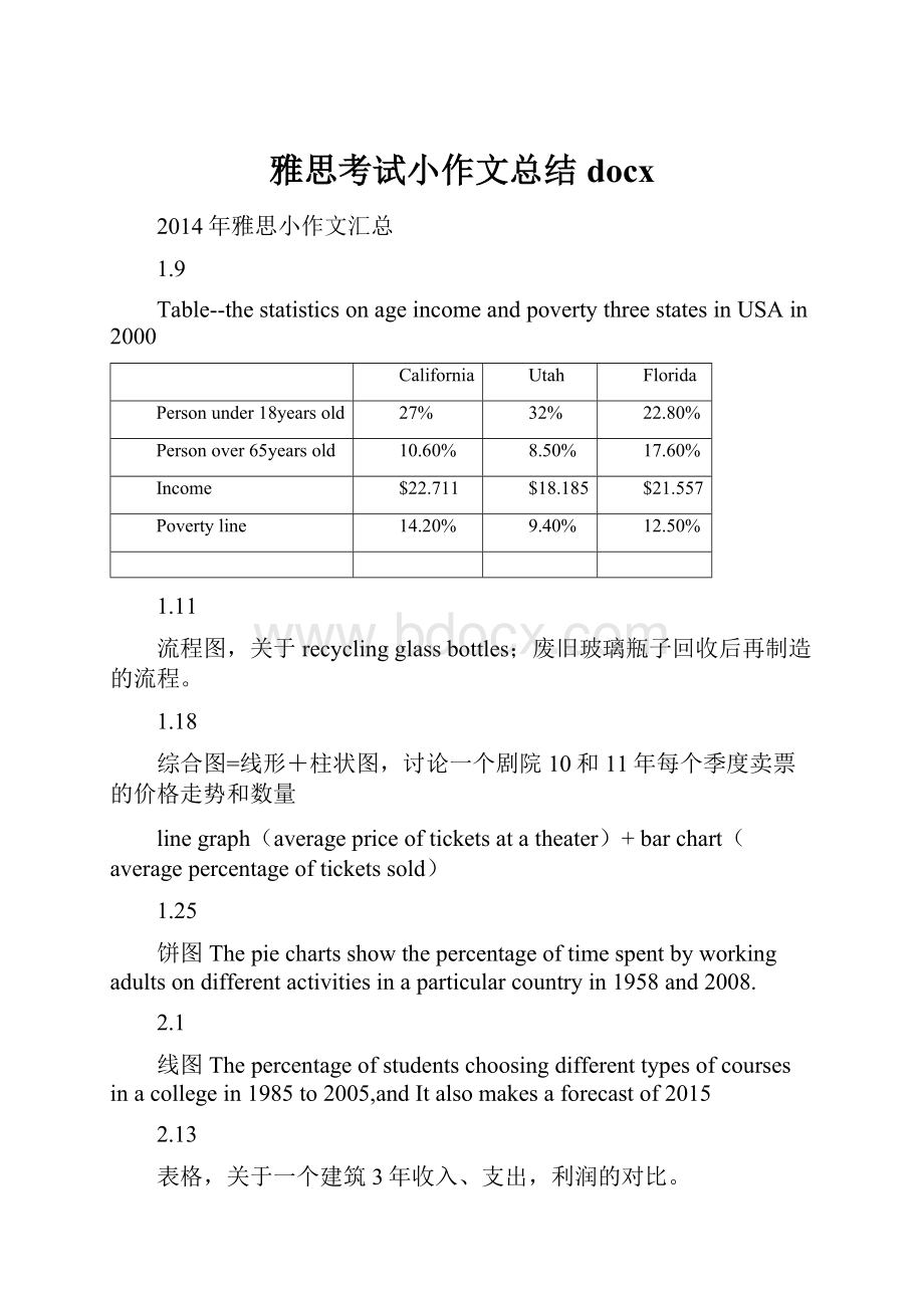 雅思考试小作文总结docx.docx