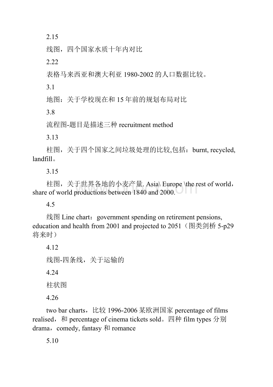 雅思考试小作文总结docx.docx_第2页