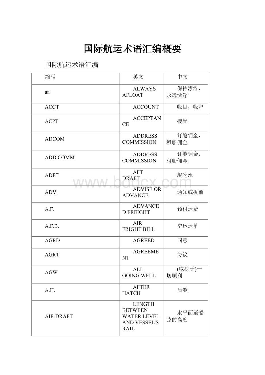 国际航运术语汇编概要.docx_第1页