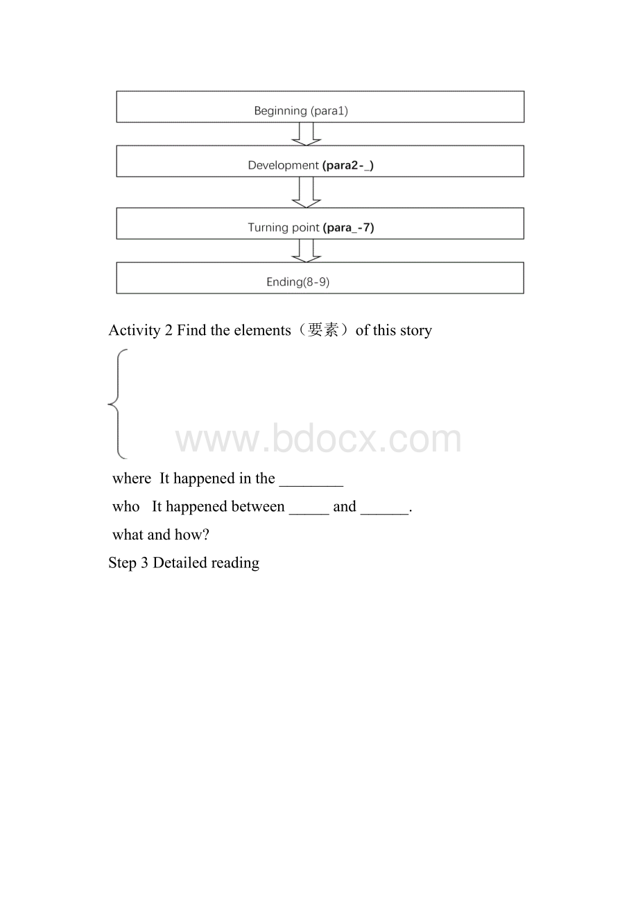 高中英语LifeThrowsaBrickatYourHead教学设计学情分析教材分析课后反思.docx_第3页