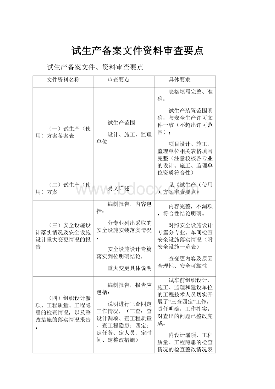 试生产备案文件资料审查要点.docx