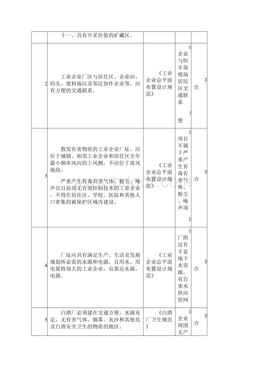 酒厂建设项目总体布局与常规防护设施评价.docx_第2页