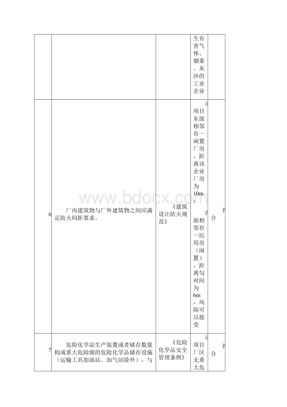 酒厂建设项目总体布局与常规防护设施评价.docx_第3页