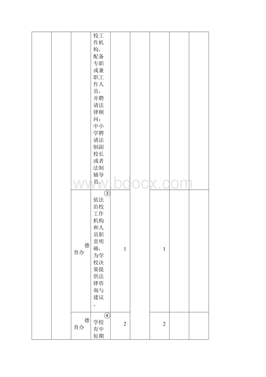 博罗县依法治校工作考评标准.docx_第2页