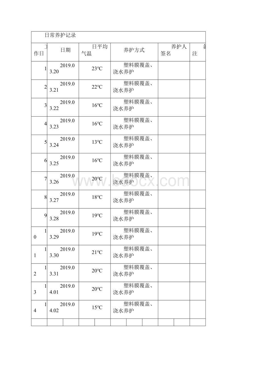 混凝土养护记录.docx_第3页