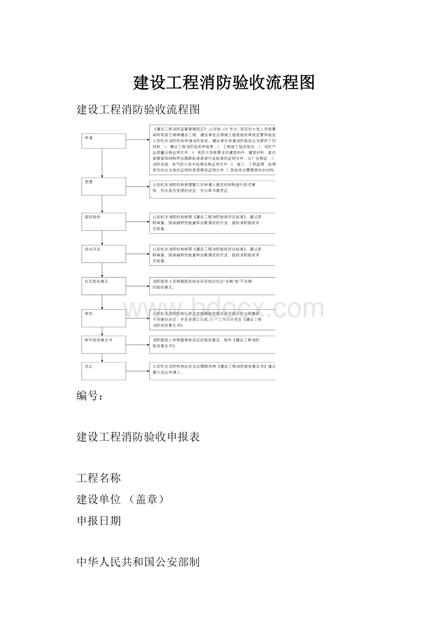 建设工程消防验收流程图.docx