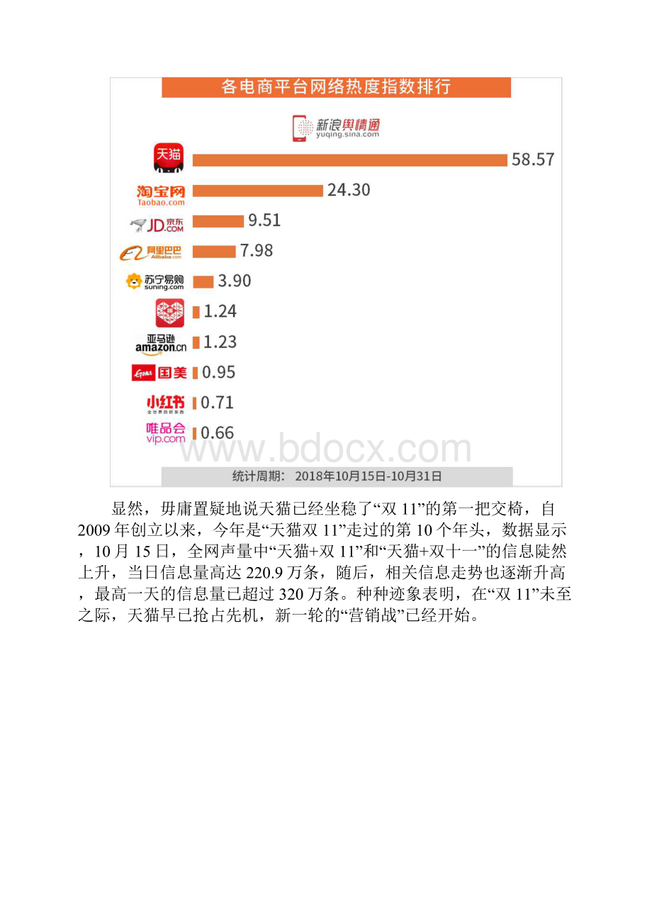 品牌舆情营销监测双11倒计时看天猫百变social营销.docx_第2页