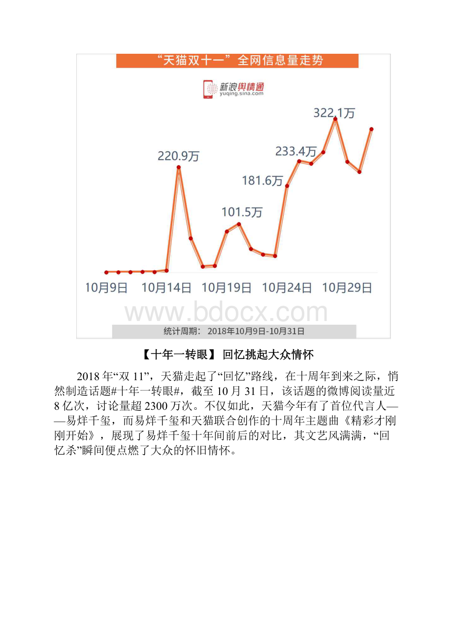 品牌舆情营销监测双11倒计时看天猫百变social营销.docx_第3页