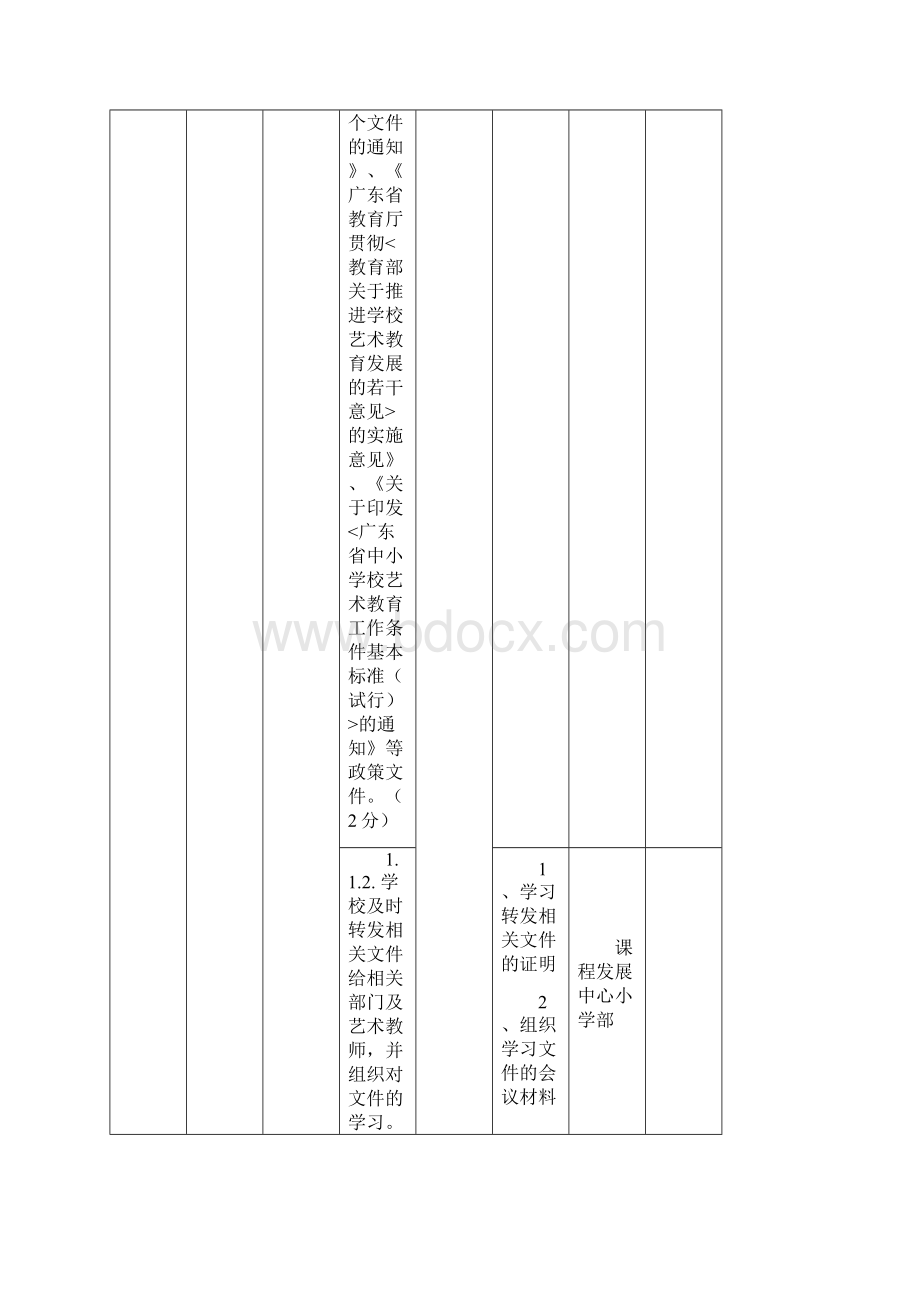 美育工作专项督导检查各学校自评工作指引.docx_第2页