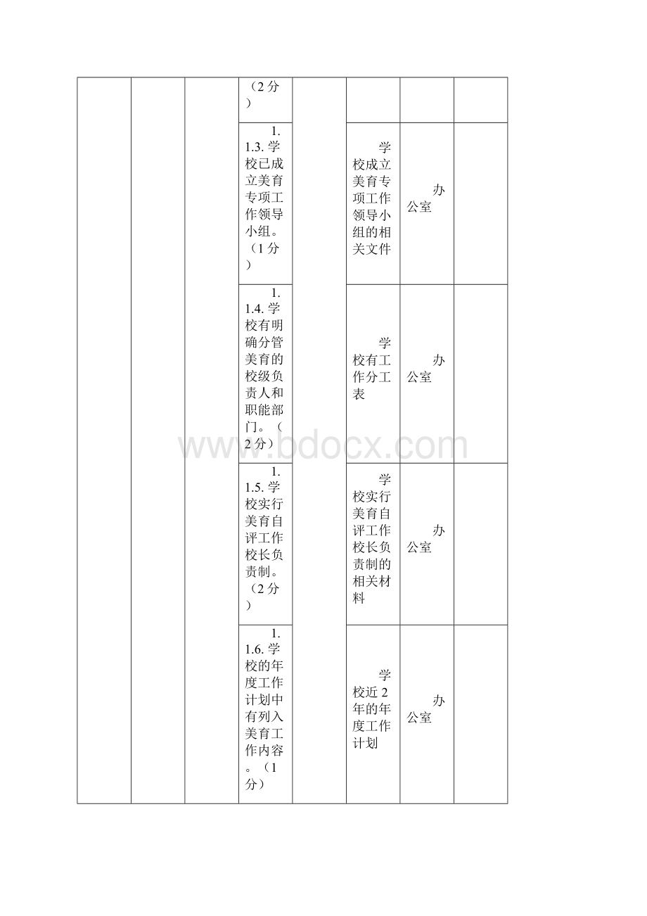 美育工作专项督导检查各学校自评工作指引.docx_第3页