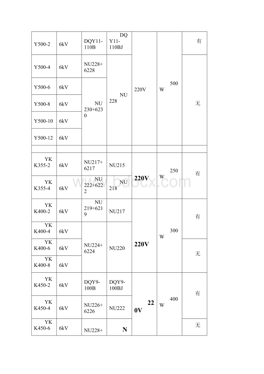 最新佳木斯电机厂电机轴承型号及型谱选型.docx_第2页