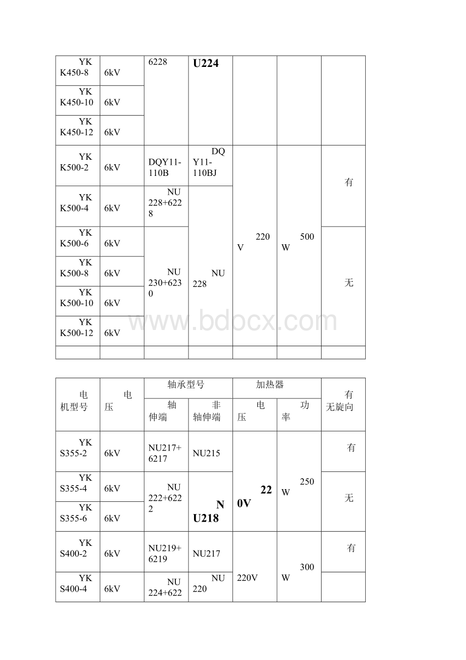 最新佳木斯电机厂电机轴承型号及型谱选型.docx_第3页