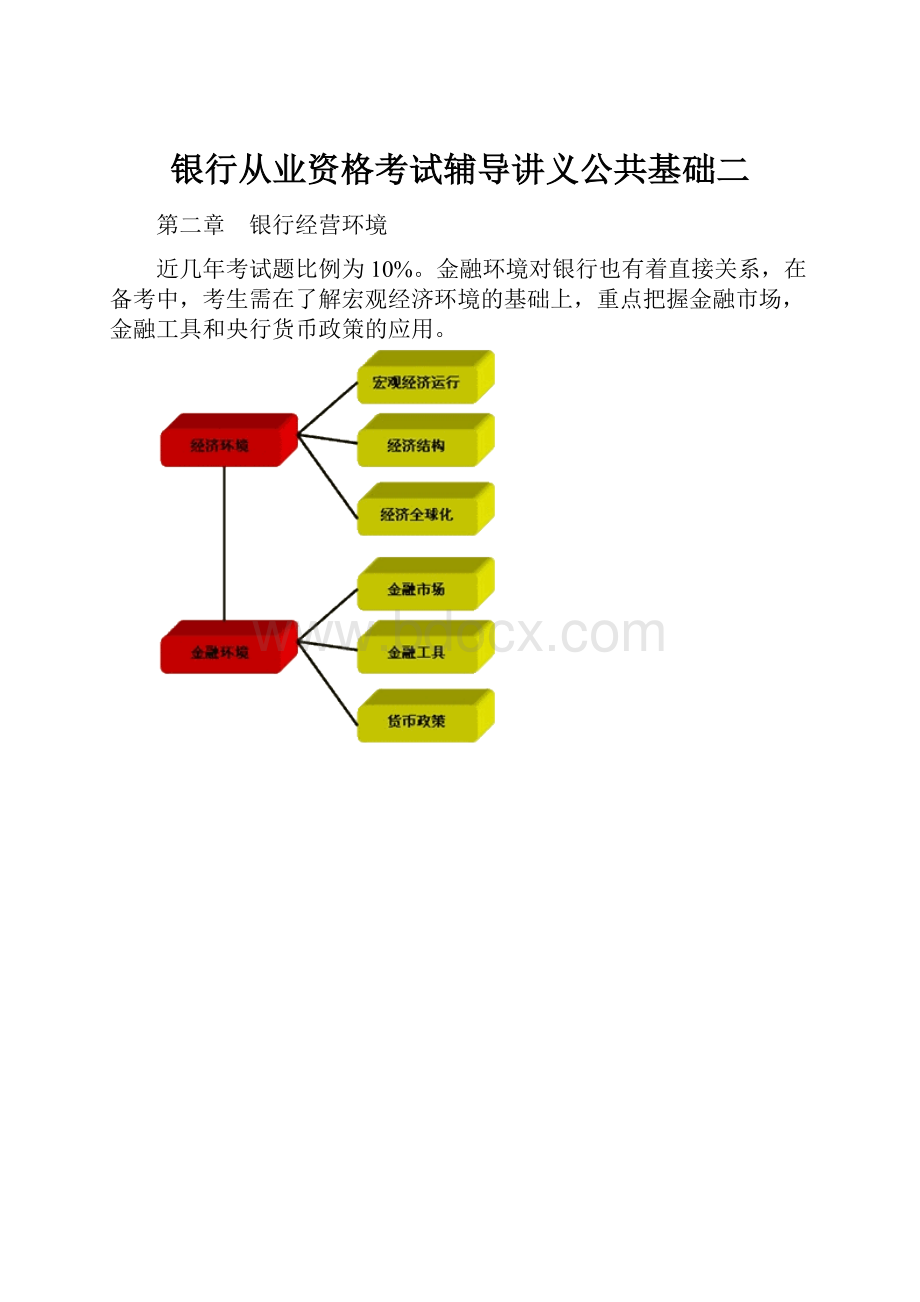 银行从业资格考试辅导讲义公共基础二.docx