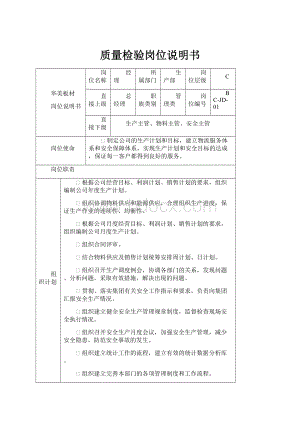 质量检验岗位说明书.docx