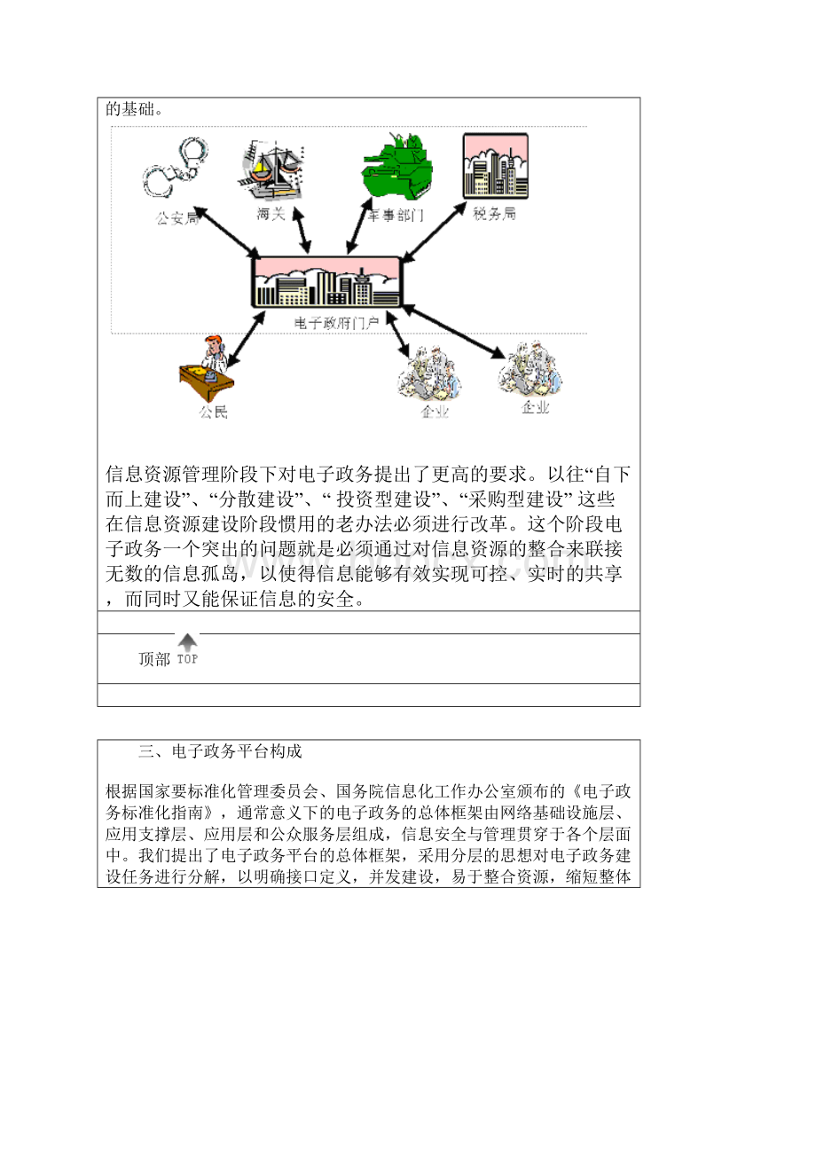 电子商务.docx_第2页