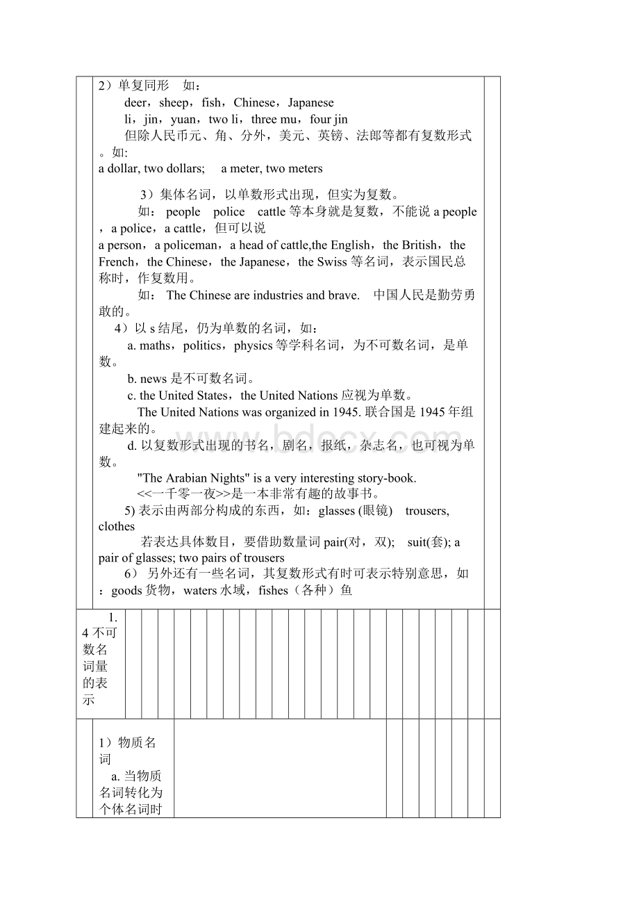 整理初中英语语法中考专题复习试题汇编.docx_第3页