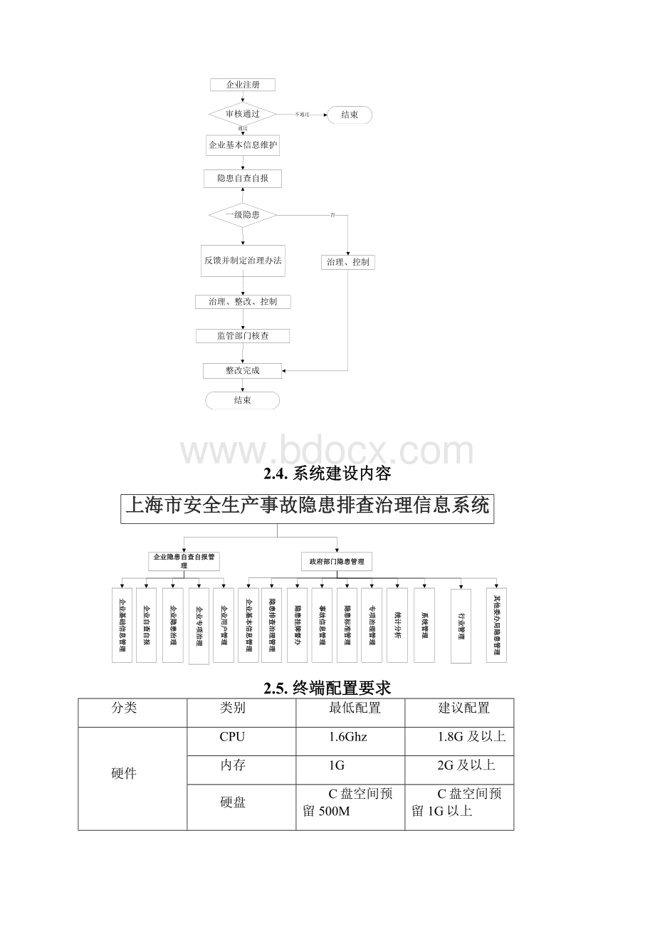 上海市安全生产监督管理局Shanghai.docx_第3页