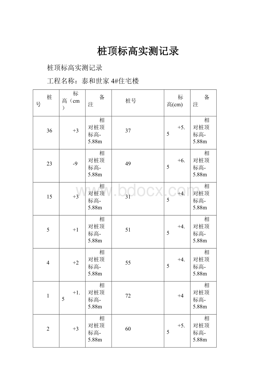 桩顶标高实测记录.docx