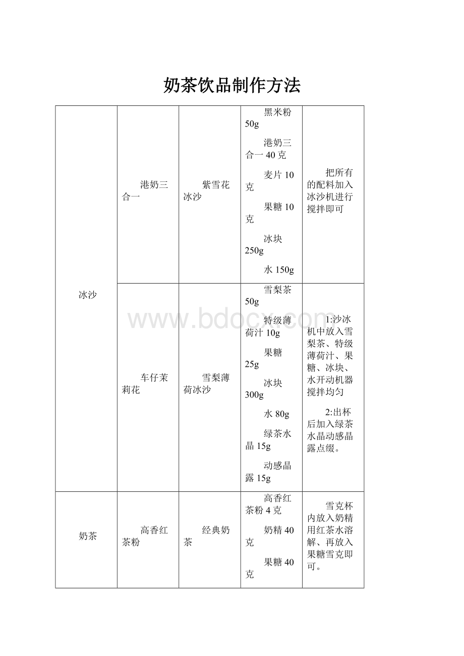 奶茶饮品制作方法.docx_第1页