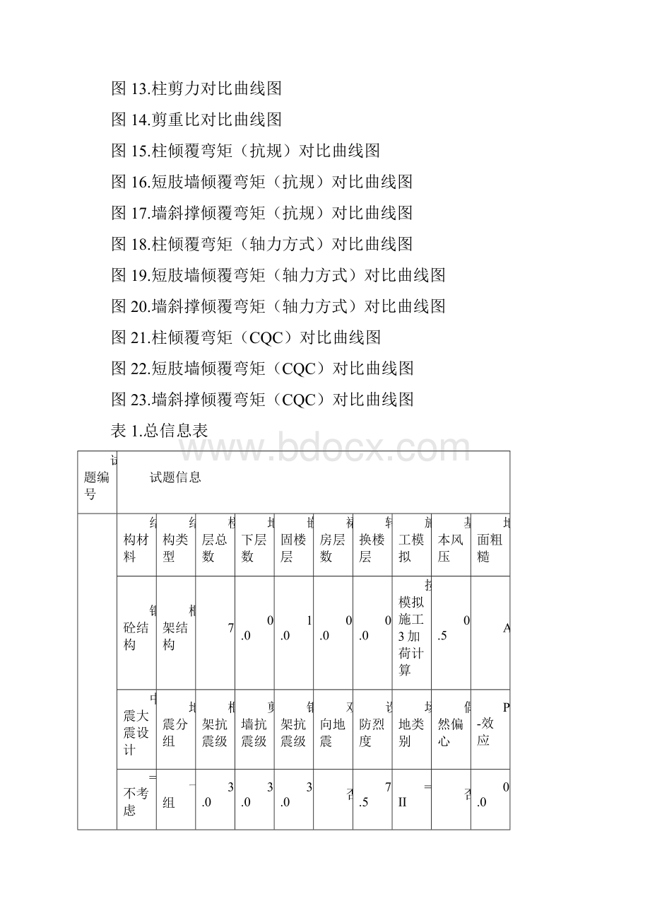 平面的设计整体指标.docx_第3页