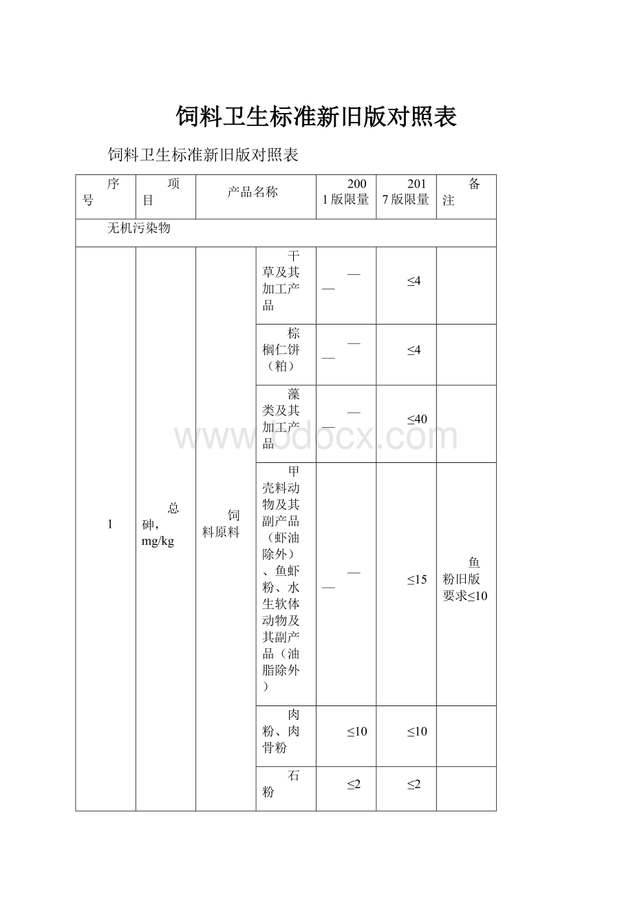 饲料卫生标准新旧版对照表.docx