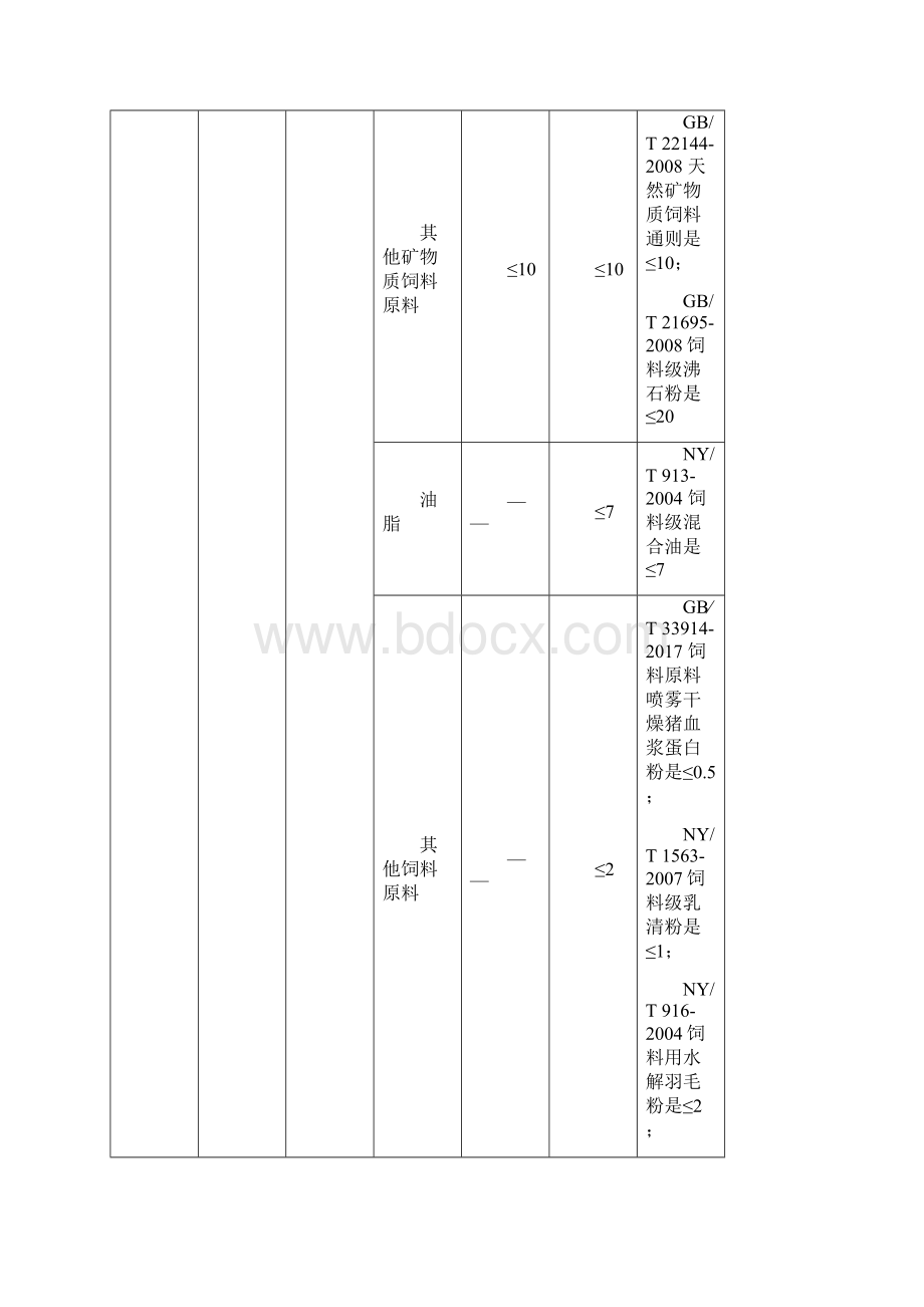 饲料卫生标准新旧版对照表.docx_第2页