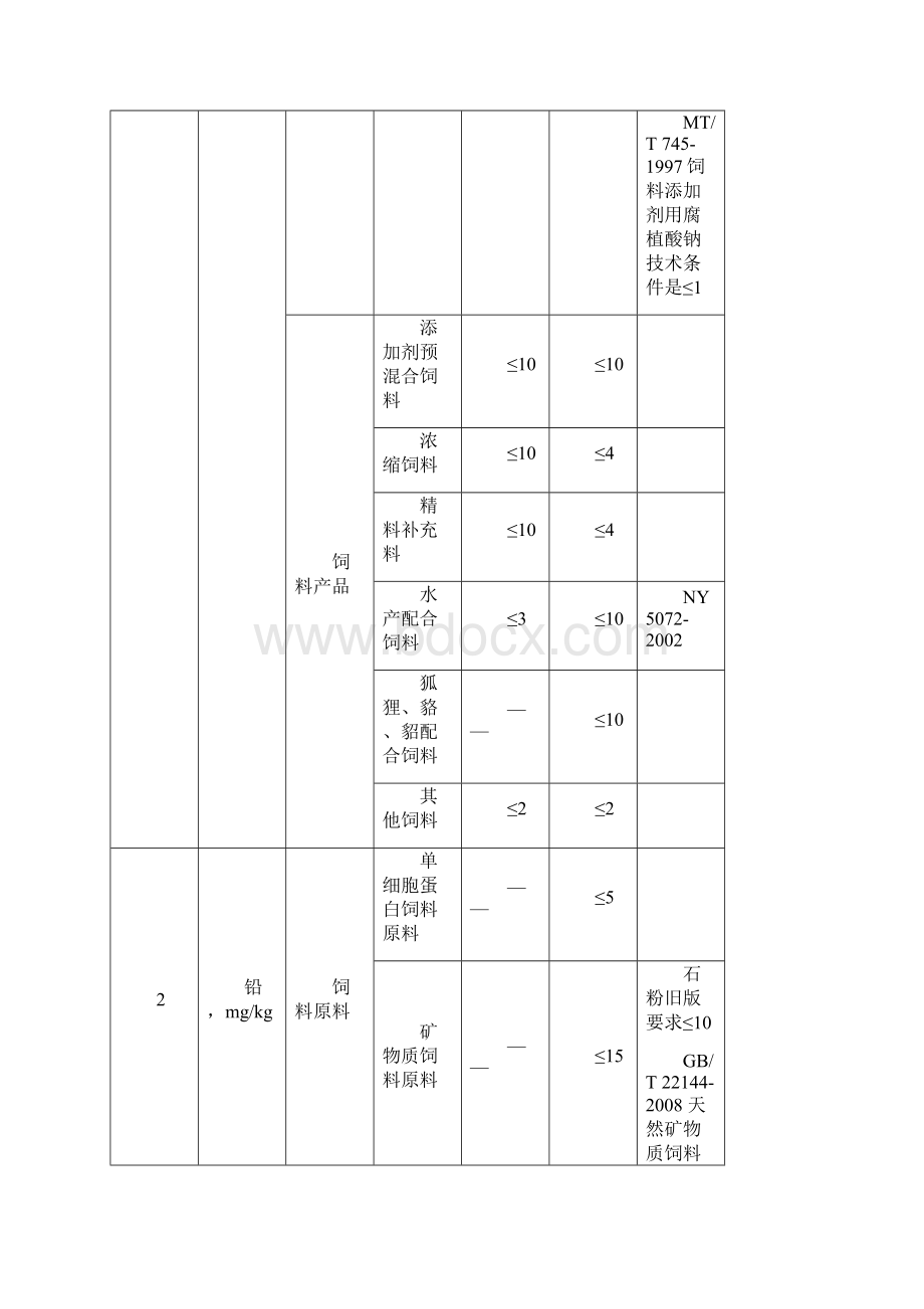 饲料卫生标准新旧版对照表.docx_第3页