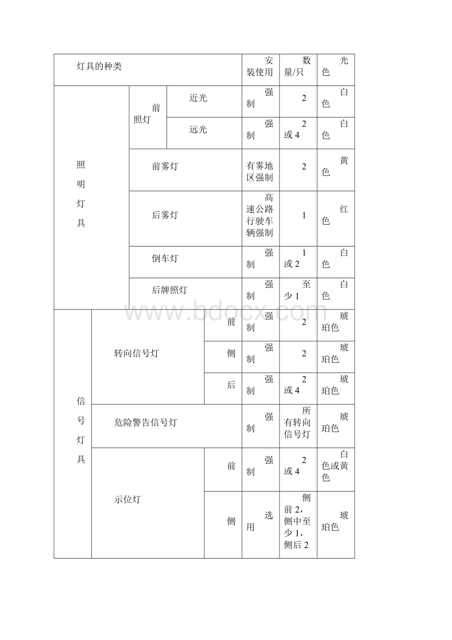 照明信号仪表警报系统教材.docx_第2页