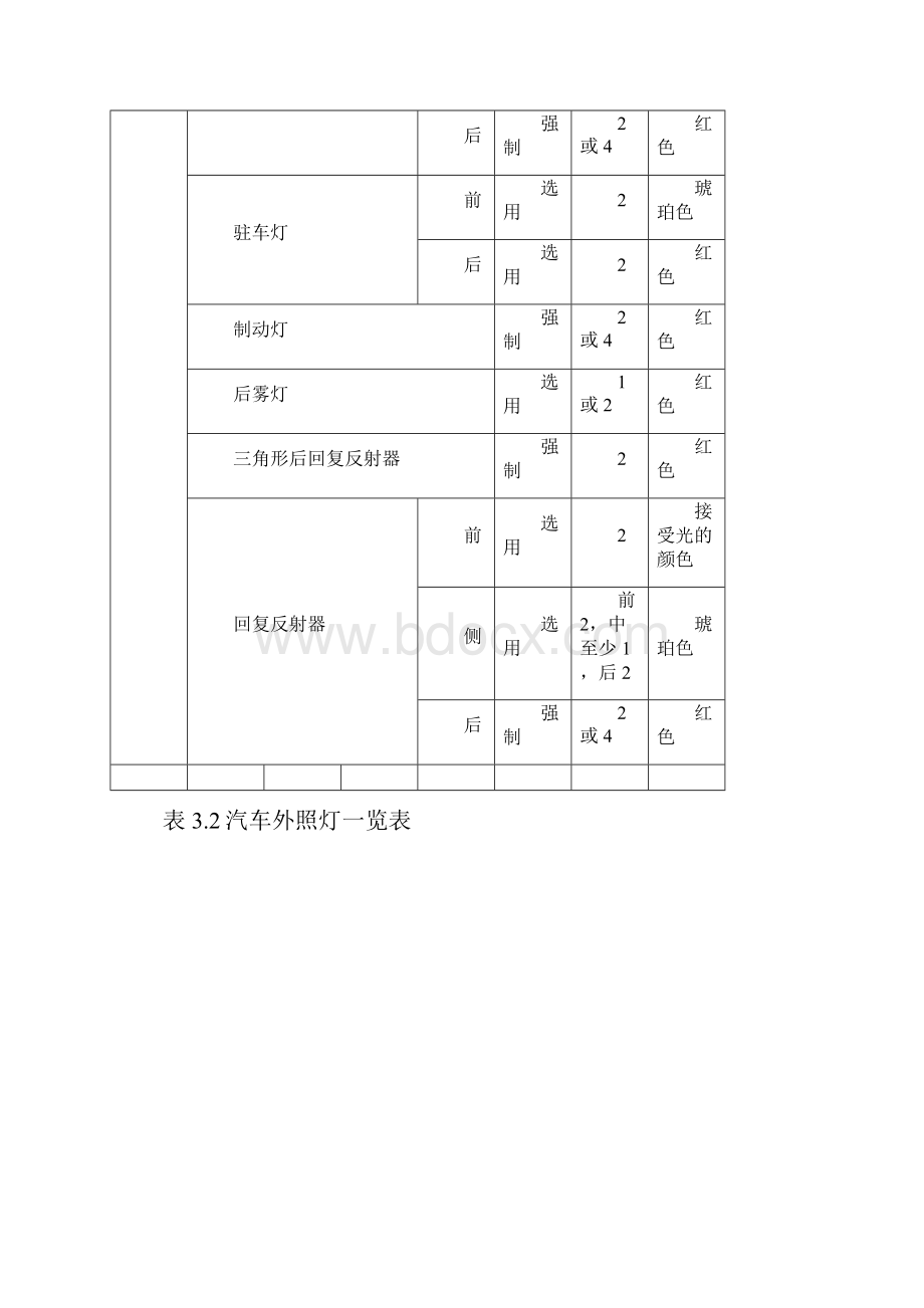 照明信号仪表警报系统教材.docx_第3页