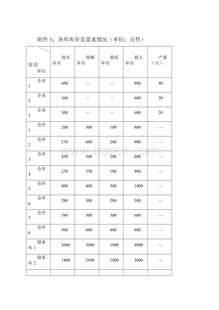 物质调运问题数学建模.docx_第3页