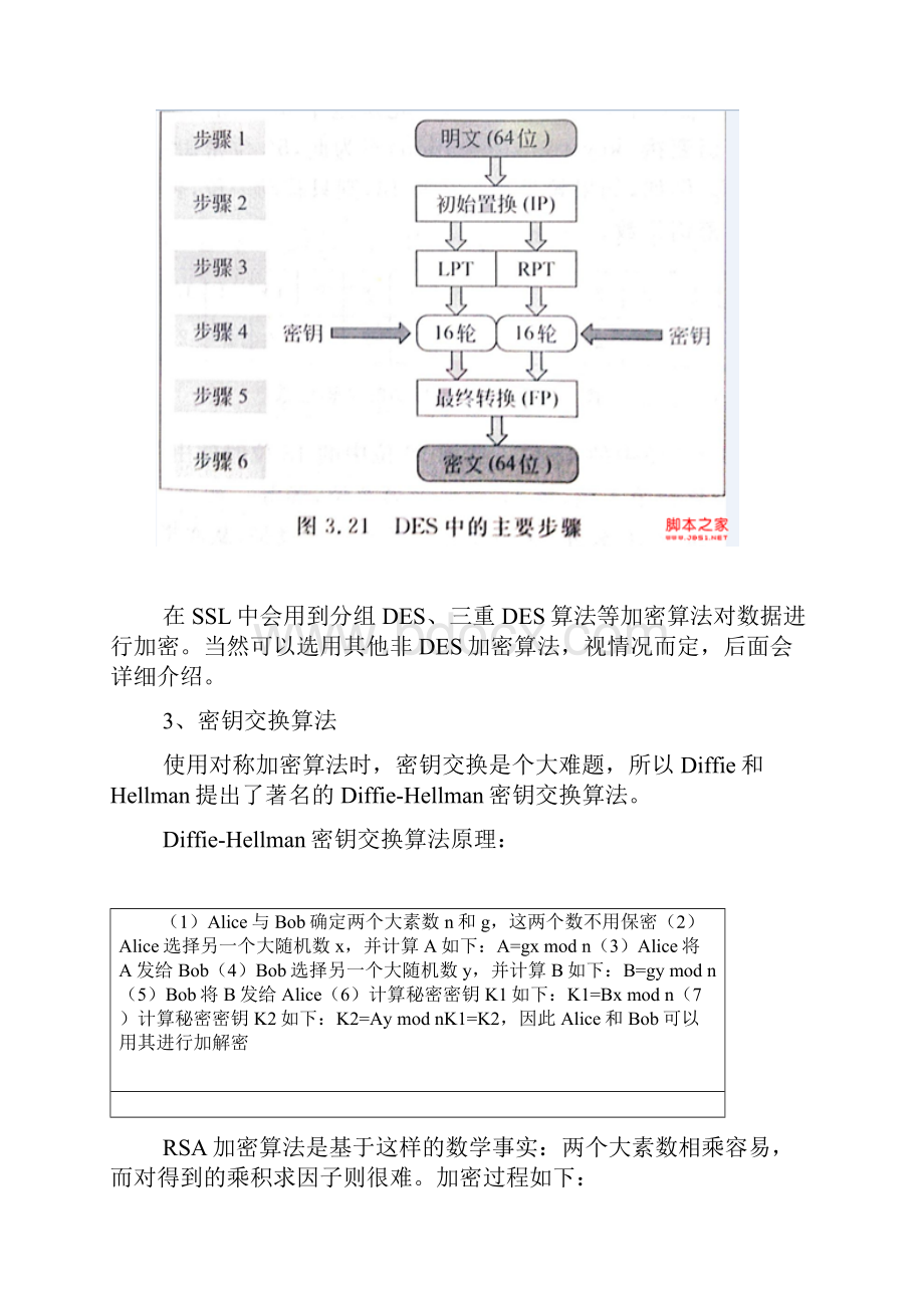 SSL协议的工作原理图解安全套接字.docx_第2页