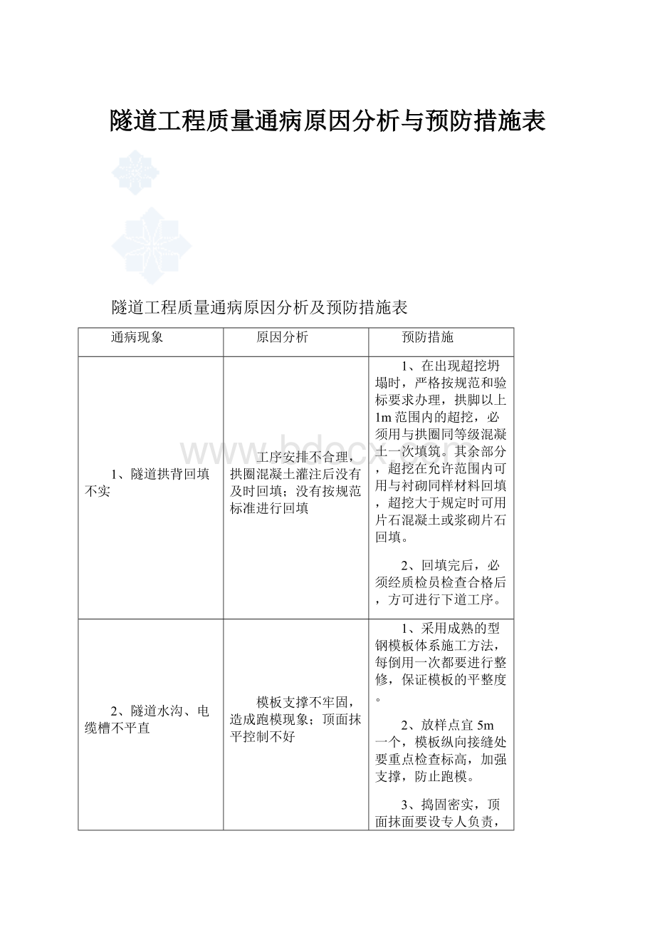 隧道工程质量通病原因分析与预防措施表.docx_第1页