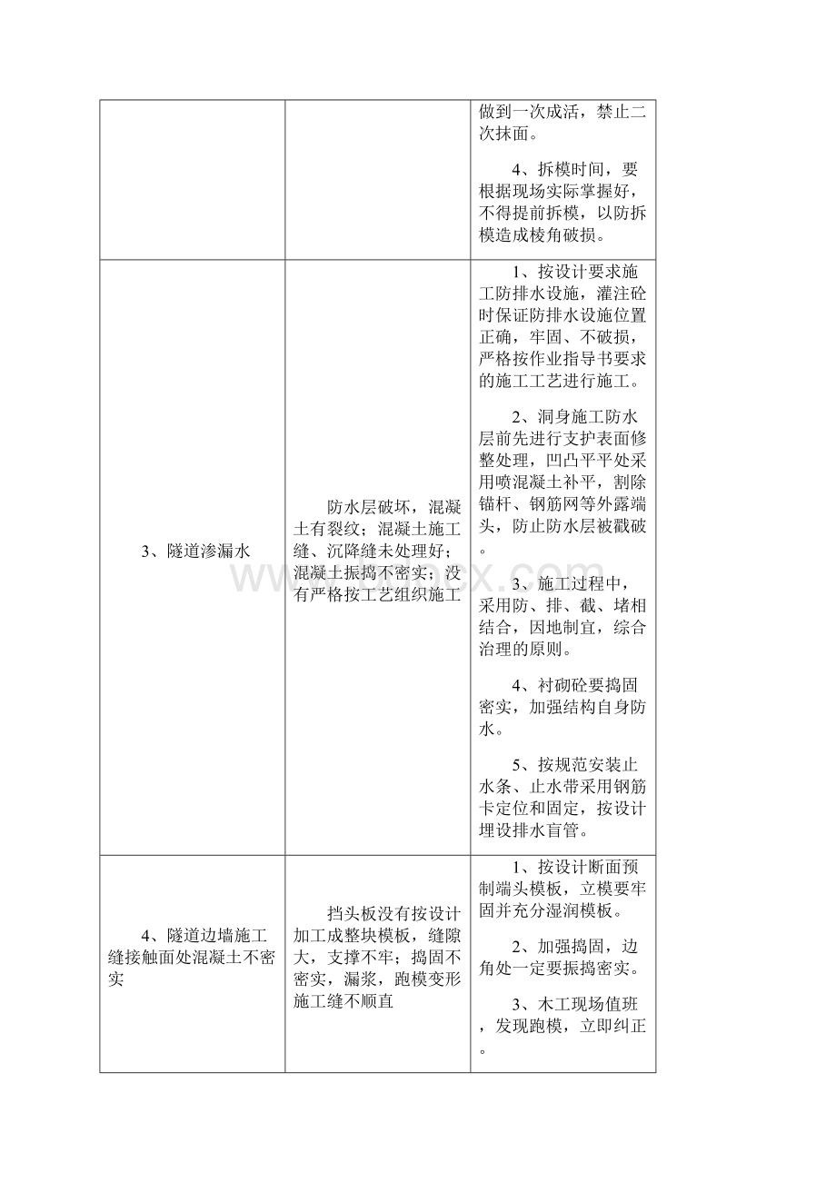 隧道工程质量通病原因分析与预防措施表.docx_第2页