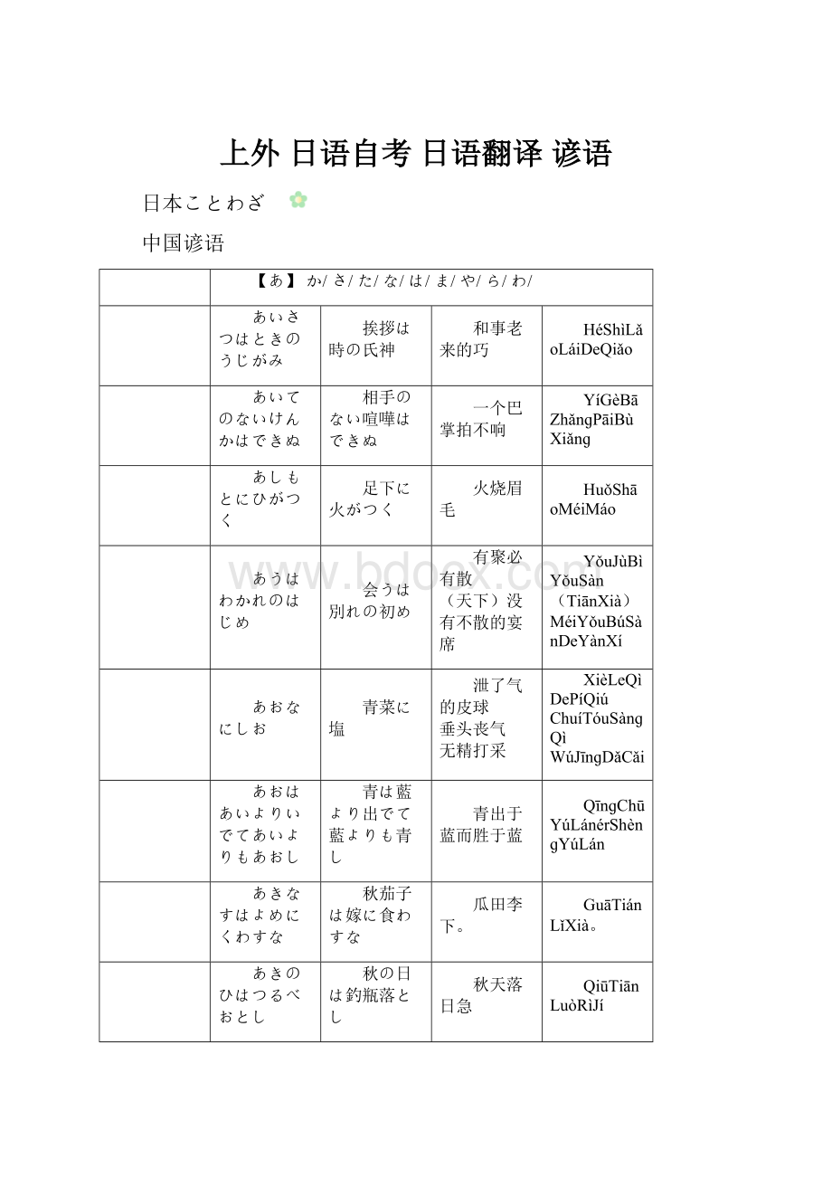 上外 日语自考 日语翻译谚语.docx_第1页