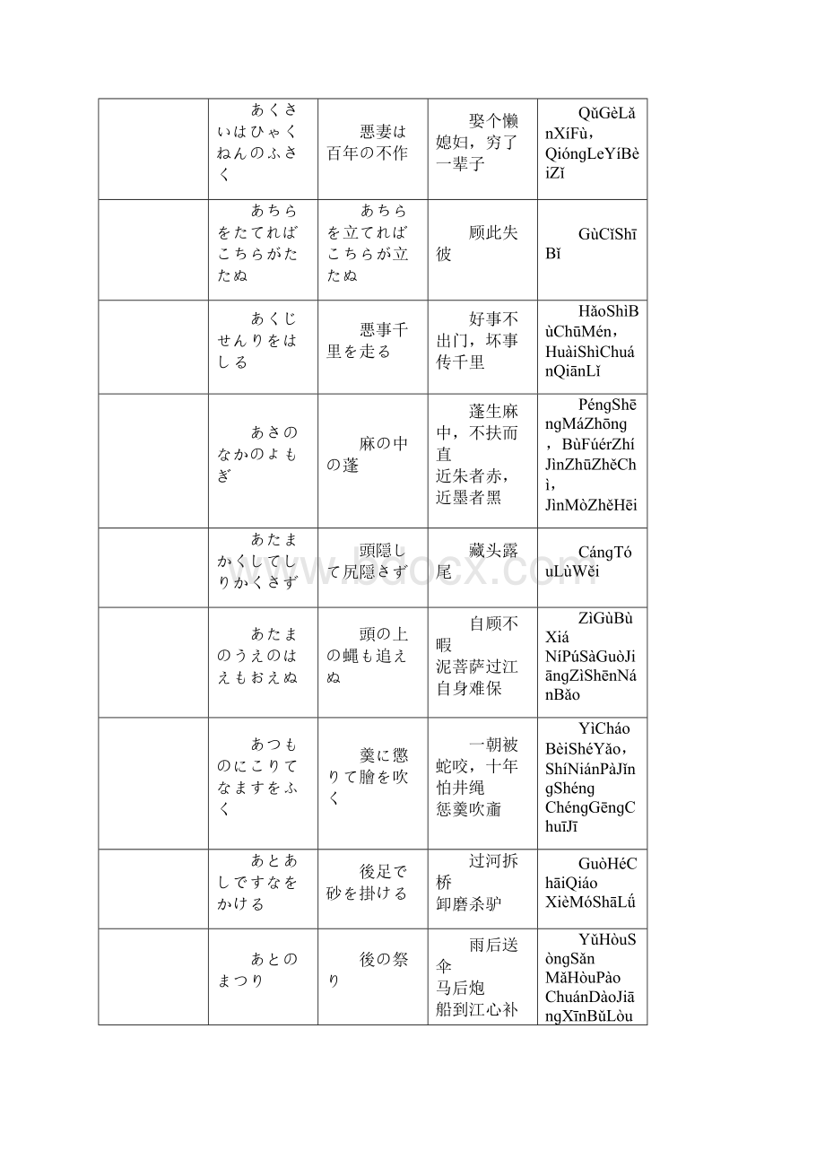 上外 日语自考 日语翻译谚语.docx_第2页