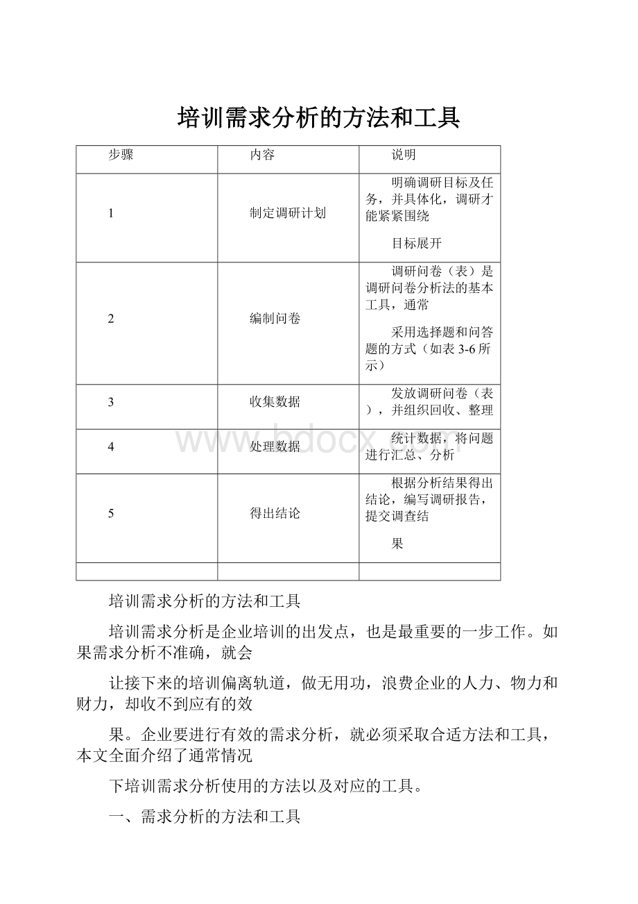 培训需求分析的方法和工具.docx