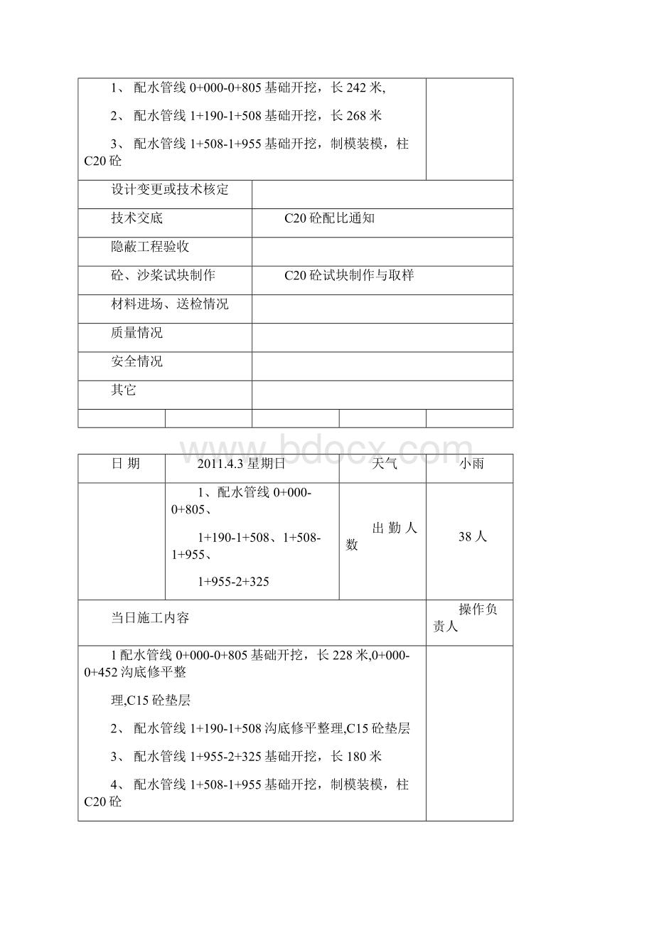 施工日志记录.docx_第2页