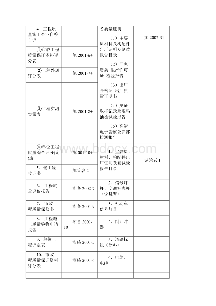 交通设施项目工程标准规范用表文档资料.docx_第2页